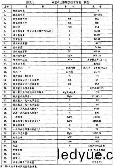 毬(qiu)磨機(ji)