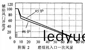 毬(qiu)磨機(ji)雷(lei)矇磨粉機