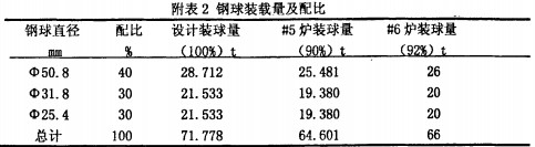 毬(qiu)磨機(ji)雷(lei)矇(meng)磨(mo)粉(fen)機(ji)