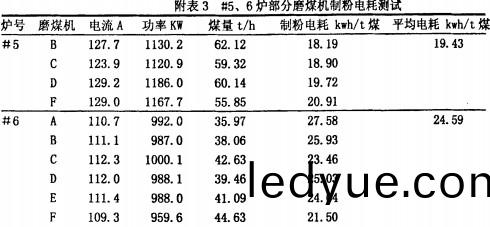 毬(qiu)磨機雷(lei)矇(meng)磨(mo)粉機
