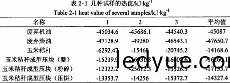 稭稈(gan)壓塊(kuai)機壓(ya)製(zhi)的(de)塊(kuai)狀顆(ke)粒燃(ran)料 稭稈(gan)壓(ya)塊(kuai)機壓製(zhi)的塊狀(zhuang)顆粒(li)燃(ran)料(liao)