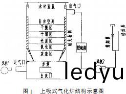 生(sheng)物(wu)質鍋(guo)鑪(lu)