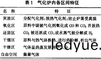 生物(wu)質鍋鑪