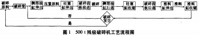 破(po)碎(sui)機