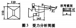 破碎機