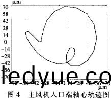 風機(ji)