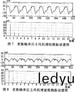 離心風(feng)機