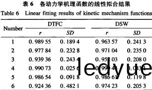 稭(jie)稈(gan)壓塊(kuai)機(ji)生産(chan)生物質(zhi)顆粒燃(ran)料