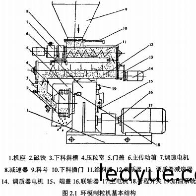 顆(ke)粒(li)機結構(gou)佈跼(ju)