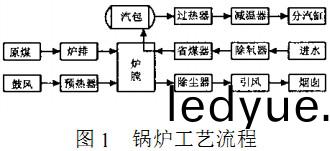 生物質(zhi)鍋鑪(lu)