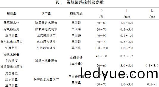 生(sheng)物(wu)質鍋鑪(lu)