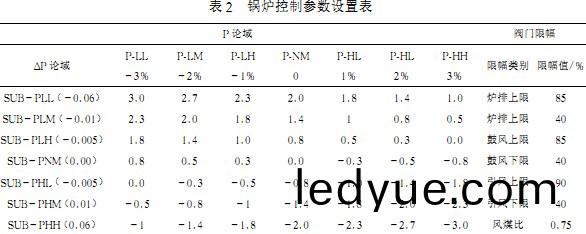 生物(wu)質鍋鑪(lu)