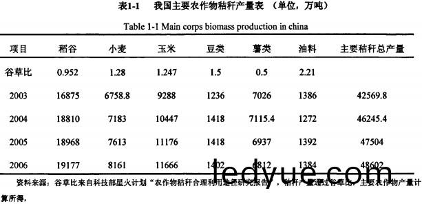 稭(jie)稈顆粒機(ji) 稭(jie)稈(gan)顆粒(li)機