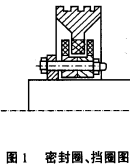 烘(hong)榦機(ji)密封 烘(hong)榦(gan)機密(mi)封