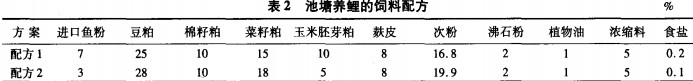 魚(yu)種投(tou)放(fang)情況 魚種(zhong)投(tou)放(fang)情況