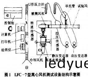 離(li)心(xin)風機(ji)