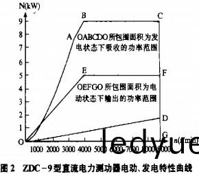 離(li)心風(feng)機