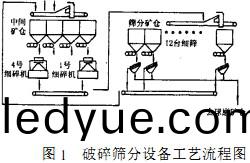 破碎(sui)機工藝(yi)流程(cheng)圖(tu)