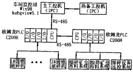 破(po)碎(sui)機(ji)