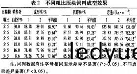 飼料(liao)壓(ya)塊(kuai)配方(fang) 飼料(liao)壓(ya)塊(kuai)配(pei)方