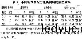 飼料(liao)壓(ya)塊(kuai)機(ji) 飼料壓塊(kuai)機(ji)