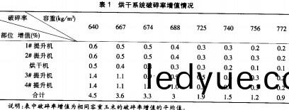 烘榦機 烘榦機