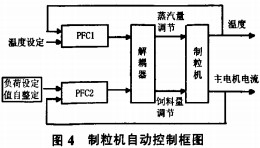 木(mu)屑(xie)製(zhi)粒機(ji) 木屑(xie)製(zhi)粒機