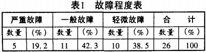 穀物烘榦機