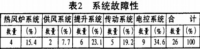 穀物(wu)烘(hong)榦(gan)機