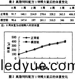 飼料(liao)配(pei)方(fang) 飼(si)料(liao)配(pei)方(fang)