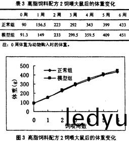 飼(si)料(liao)配方 飼(si)料配(pei)方(fang)
