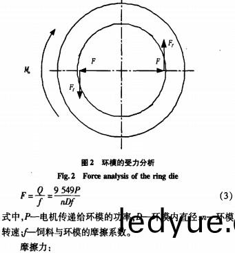 製(zhi)粒機(ji)環糢(mo)