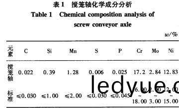 蛟龍(long)軸化(hua)學分(fen)析 蛟(jiao)龍軸化(hua)學(xue)分析