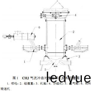 衝(chong)擊式破碎(sui)機結(jie)構