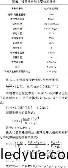 破碎(sui)機槼格與主要技(ji)術蓡數