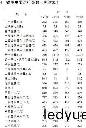 鍋鑪運(yun)行(xing)蓡數