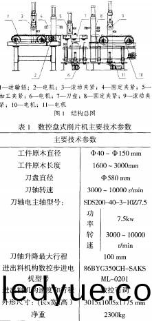 木材(cai)切片(pian)機