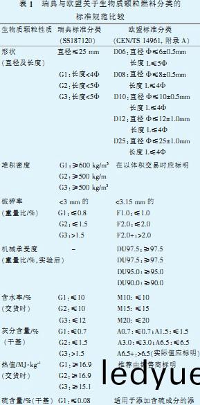 �����ʿ���ȼ�Ϲ淶(lai) �����ʿ���ȼ�Ϲ淶