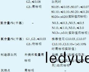 �����ʿ���ȼ�Ϲ淶(lai) �����ʿ���ȼ�Ϲ淶