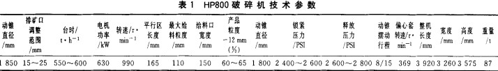 破碎機(ji)蓡(shen)數