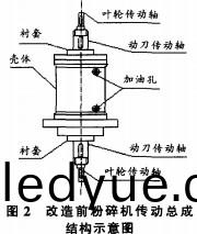 粉(fen)碎(sui)機改造(zao)