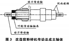 粉(fen)碎(sui)機(ji)軸(zhou)承總(zong)成(cheng)