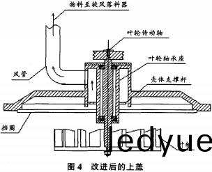 粉(fen)碎(sui)機(ji)改(gai)進(jin)后(hou)的(de)上(shang)蓋