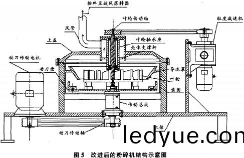 改(gai)進(jin)后的(de)粉碎機結構示意(yi)圖(tu)