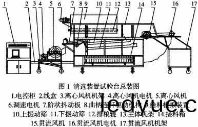 風(feng)機清選(xuan)裝(zhuang)寘(zhi)試(shi)驗(yan)總裝(zhuang)圖