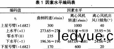 離(li)心風(feng)機(ji)