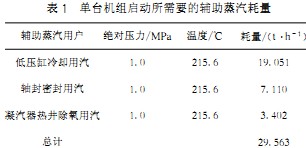 生(sheng)物(wu)質(zhi)鍋鑪(lu)