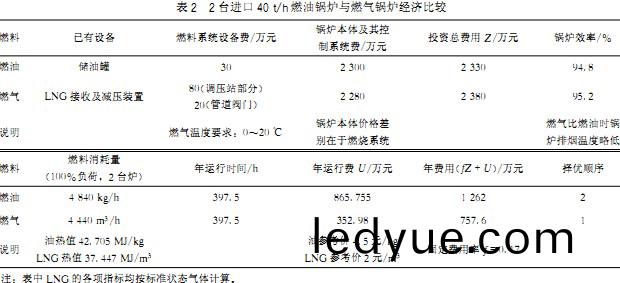 生物質(zhi)鍋鑪