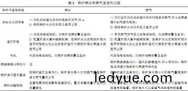 生(sheng)物(wu)質(zhi)鍋(guo)鑪(lu)