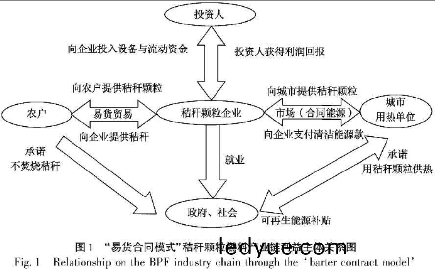shengwuzhiranliao